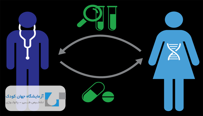 آزمایش قبل از ازدواج